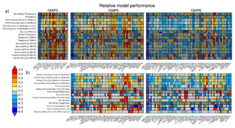 File:A39746d3d4c62039c839f67687ac547f IPCC AR6 WGI Figure 3 42.png