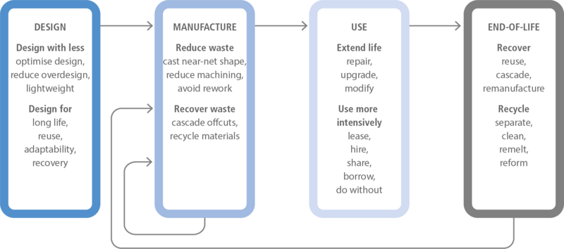 File:1642ea8c765f2b393363e9da10315dc9 IPCC AR6 WGIII Figure 11 7.png