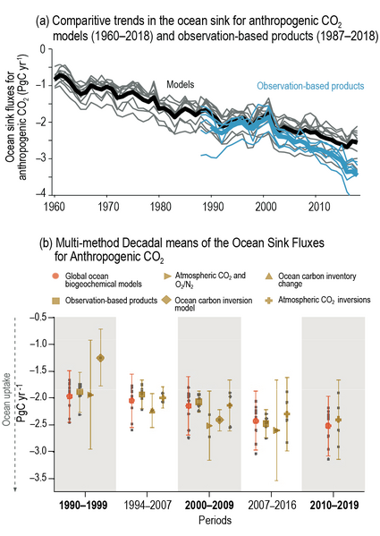 File:B43a260d7811a80998c166fc4239ff8e IPCC AR6 WGI Figure 5 8.png