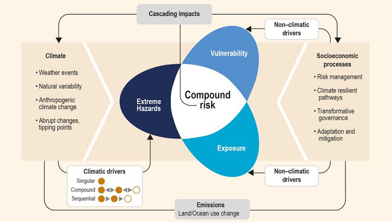 File:730539deb77070f43d759dacbc05a922 IPCC-SROCC-CH 6 1.jpg