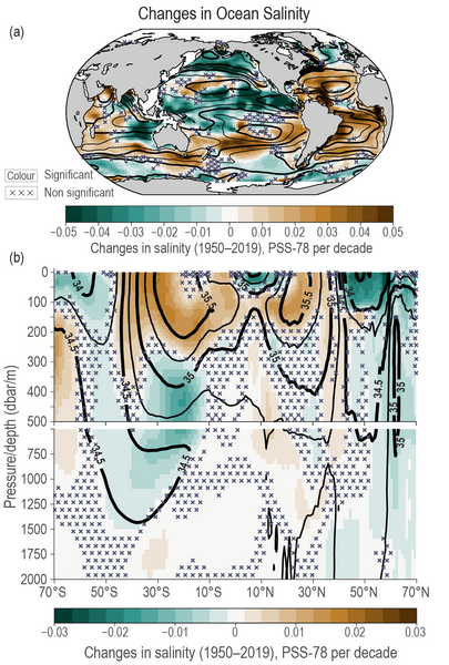 File:F2b2b1d6eb71e00065f0e9c6df0f57a7 IPCC AR6 WGI Figure 2 27.png