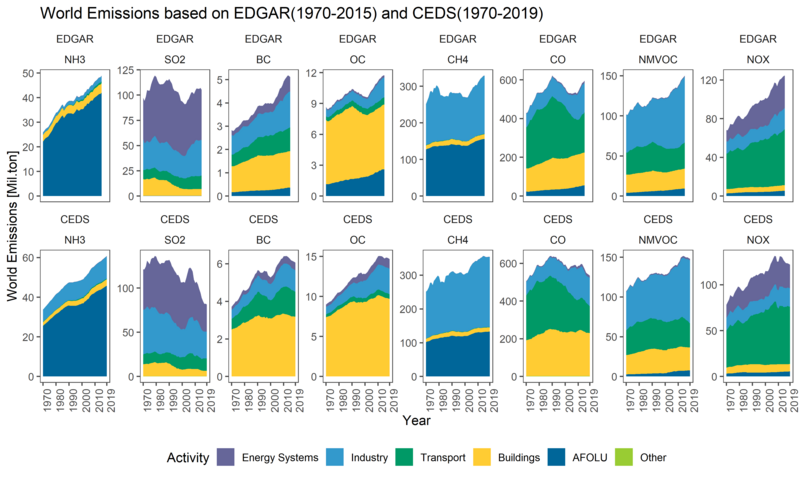 File:2ea1f275249202b7225d866dd3a4d0ce IPCC AR6 WGIII Figure 2 8.png