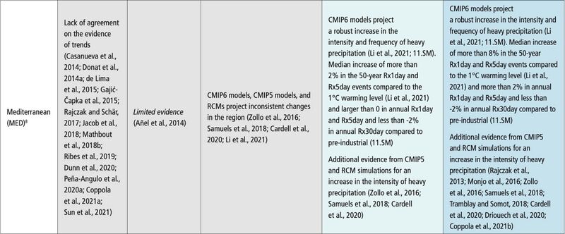 File:6103c75fe0472e48746834734da856ee IPCC AR6 WGI Chapter11 Table 11 17 2.jpg