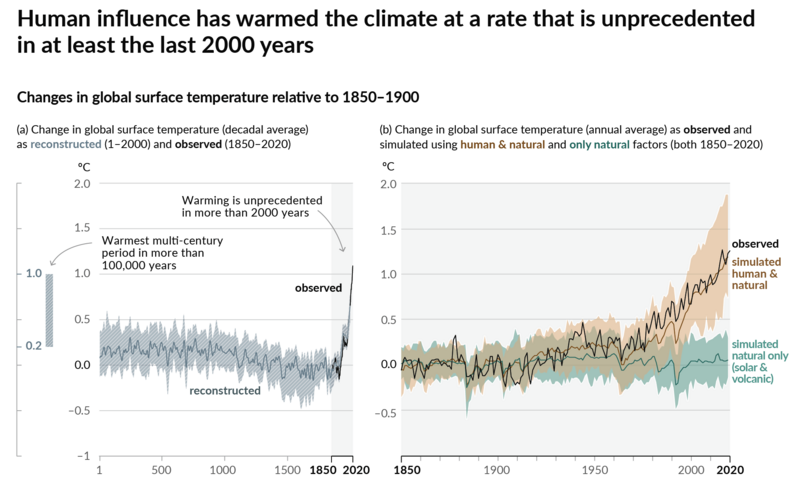 File:6b70b5d913e435b1db20a83dda5f48e6 IPCC AR6 WGI SPM Figure 1.png