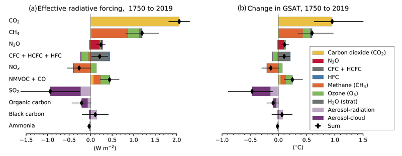 File:7ab95919189fd0eeeb59371a85fa3019 IPCC AR6 WGI Figure 6 12.png