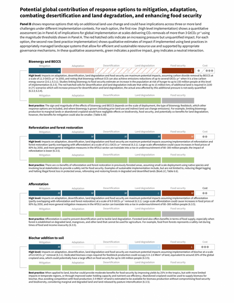 File:61ee3c612dbc234d6781a9bc846232d7 SPM3B-approval-v4-USletter-791x1024.png