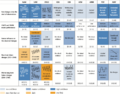 Thumbnail for version as of 16:15, 12 May 2026