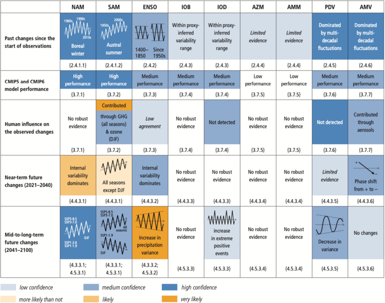 File:6152601bbece01e0be6af5c25e977cb0 IPCC AR6 WGI TS Table TS 4a.png