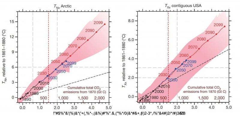 File:D7f48faae0db0e7f745a792421b3e326 FINAL CCB8 Fig2-1024x498.jpg