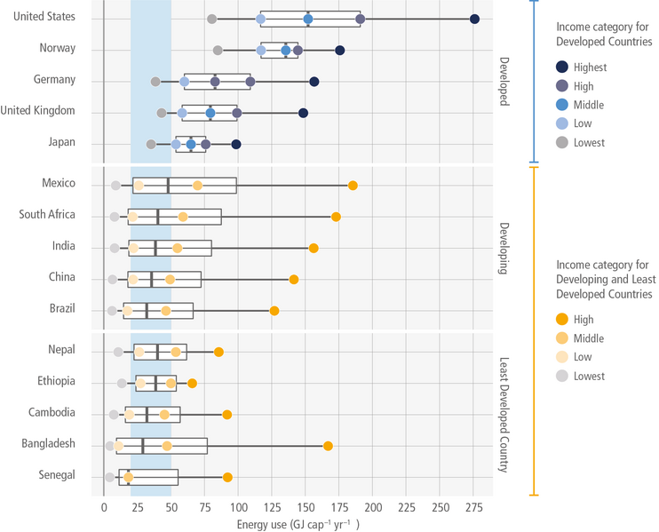 File:A97cf7ea27309c90d16a458792152cd8 IPCC AR6 WGIII Figure 5 3.png