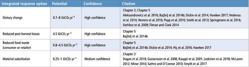 File:78fa23337d42ef1d2e565315f55e7e81 table-6.18.png