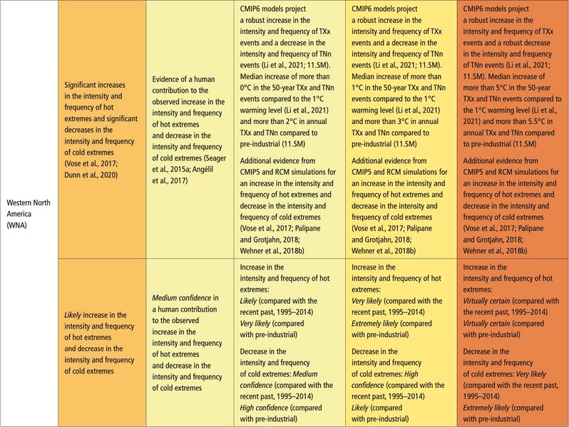 File:A5127d234ee206998bfbd1e79233c86c IPCC AR6 WGI Chapter11 Table 11 19 4.jpg
