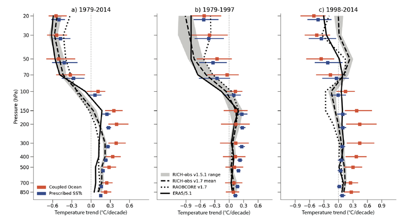 File:F84a8ba815752cf82c4431be8ae09afe IPCC AR6 WGI Figure 3 10.png