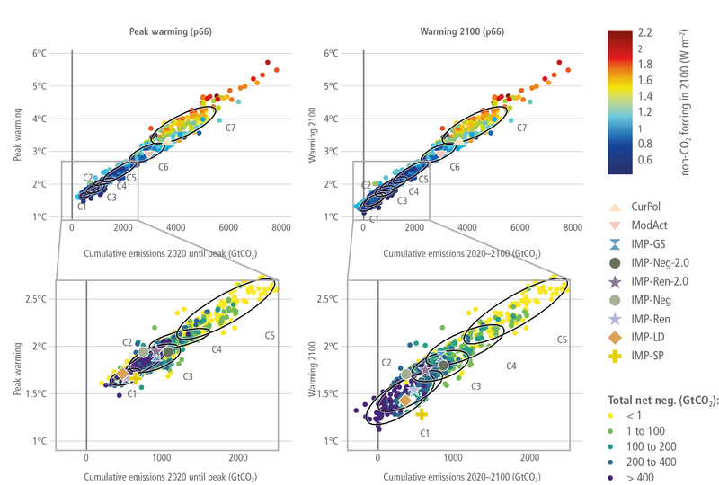 File:097905b7b2683f470fa3f94df52d7591 IPCC AR6 WGIII Figure 3 13.png