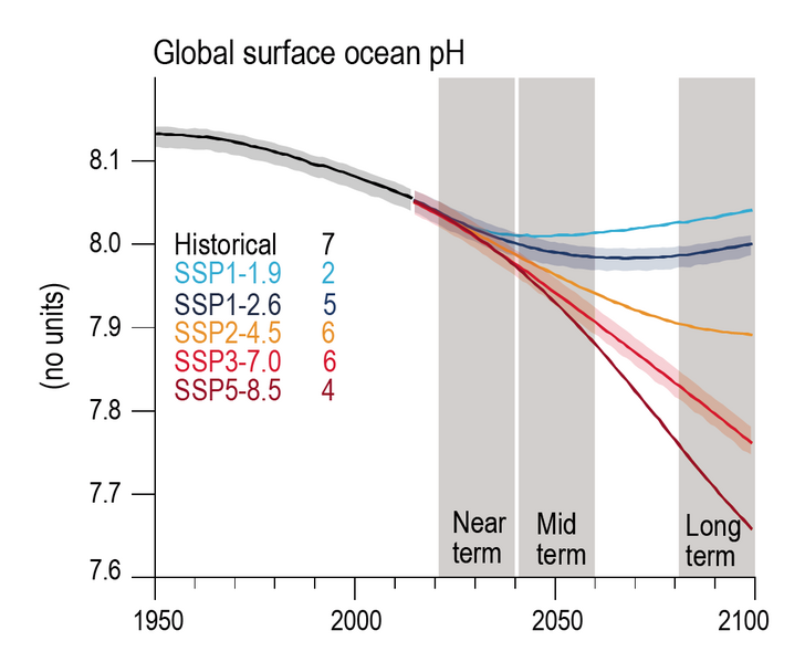 File:C3df335bb75a1ec547422e0caa92442f IPCC AR6 WGI Figure 4 8.png