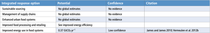 File:40ab5df7ca9f89b471aae9e245c3ca92 table-6.19.png