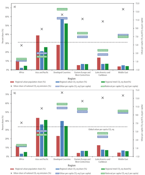 File:47ec500df9aab4e5d177461ef2f3dfcc IPCC AR6 WGIII Figure 8 9.png