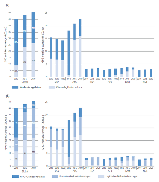 File:C879d5433a9406365d19e89a84bc8b41 IPCC AR6 WGIII Figure TS 24.png