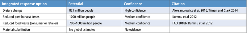 File:08e041c5e0015ce17f95423353823e62 table-6.50.png