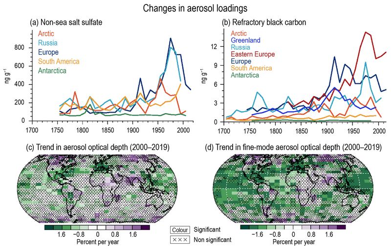 File:D620688ec652c435c624d8090aff573c IPCC AR6 WGI Figure 2 9.png