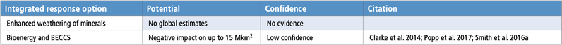 File:19b9e5baaaccdc6be3ef4823f0233e88 table-6.33.png