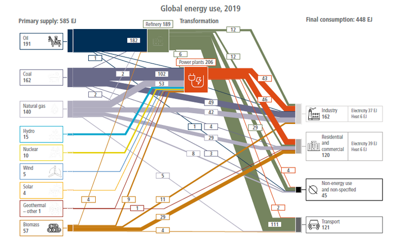 File:49b8b498e808a0ee6a8102d570257900 IPCC AR6 WGIII Figure 6 1a.png