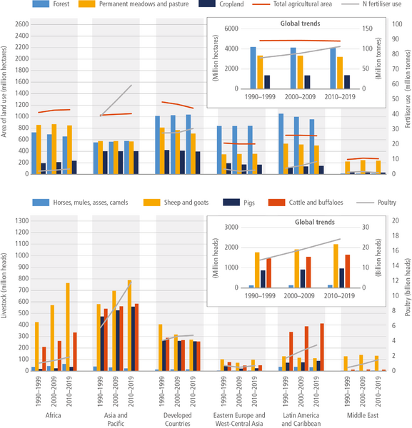 File:B0434d0760f149058329c3f76c6ebb5e IPCC AR6 WGIII Figure 7 10.png