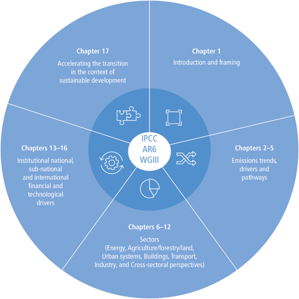 File:D4ad856d3f39f70bd9b7e224e6dc7886 IPCC AR6 WGIII Figure 1 9.png