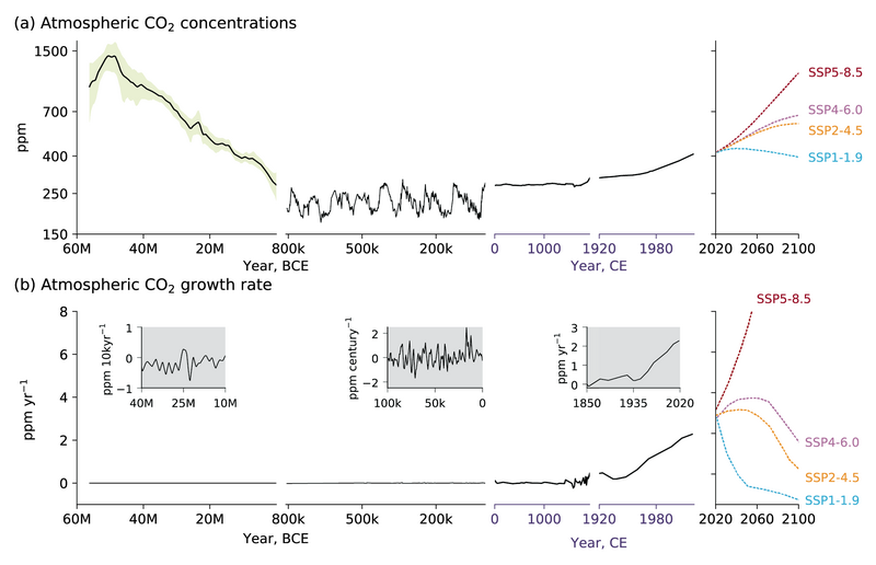 File:216de2b6c3c945cc85550154b813b7ff IPCC AR6 WGI Figure 5 3.png