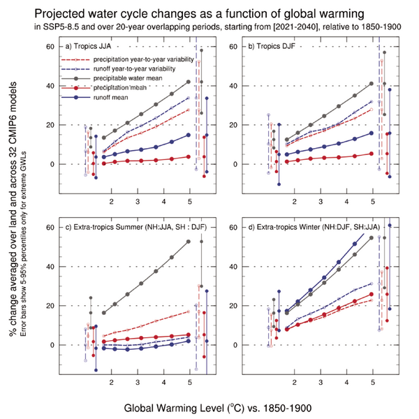 File:F1c36cb4c37a18ef50999b4d59b8008e IPCC AR6 WGI Figure 8 16.png