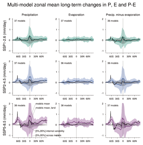 File:283dc39a1b9cb529b8d3232957d5976f IPCC AR6 WGI Figure 8 13.png