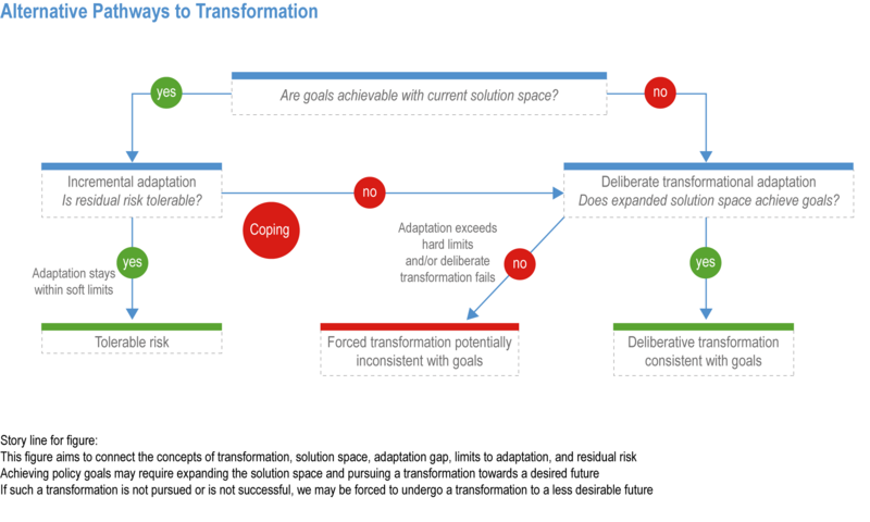 File:4ba5481e99914f2b89eb61533e2454ee IPCC AR6 WGII Figure 1 009.png