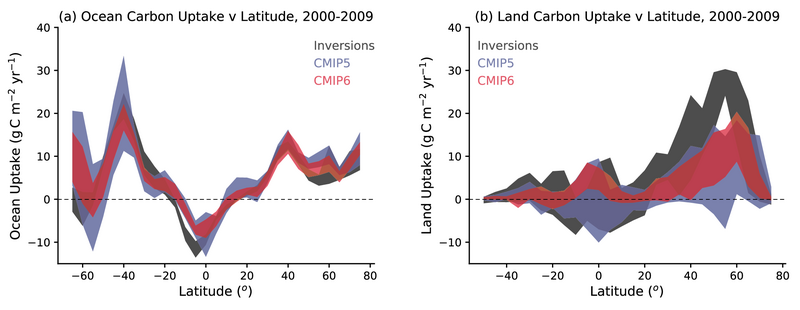 File:241de5eb0312fe9520a7064d39e739db IPCC AR6 WGI Figure 5 24.png