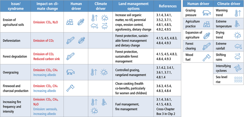 File:4a018c823d8fff085acb70cdec8a6a2c table-4.2-a.png