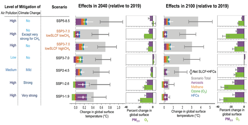 File:C2c71d66beca10ee183027f1605c09cb IPCC AR6 WGI TS Box 7 Figure 1.png