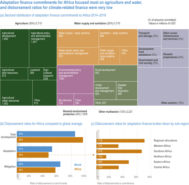 File:8ffc3e87e74ba36d65d48da59a19e3e8 IPCC AR6 WGII Figure 9 009.png