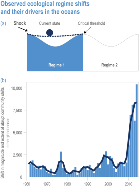File:8606e2823dc86adf18dafb7ba38045b4 IPCC AR6 WGII Figure 3 019.png