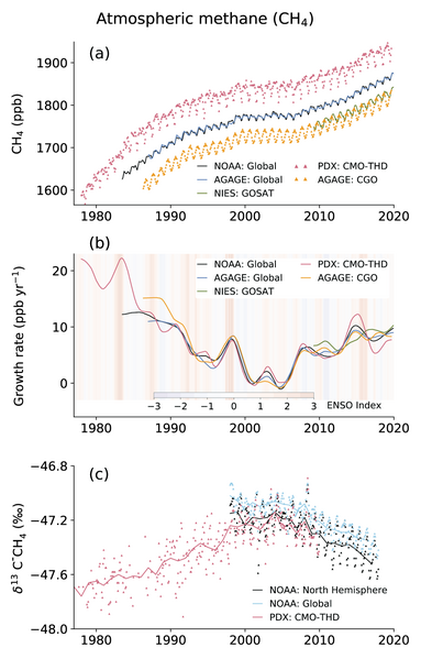 File:8633e13d2dceadf54aefa89175d5574e IPCC AR6 WGI Figure 5 13.png