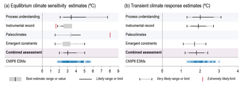 File:79d3d92af99cc0b748591882f981bbc9 IPCC AR6 WGI Figure 7 18.png