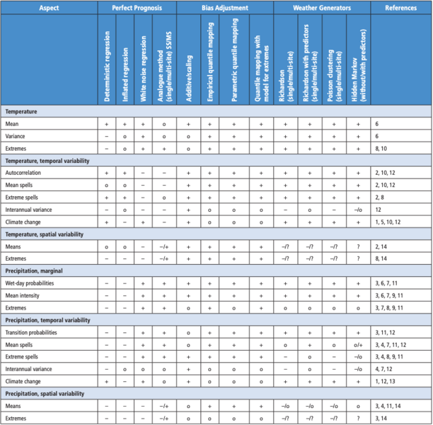 File:8cd8d3e180d27cffffe2f61936399f18 IPCC AR6 WGI Chapter 10 Table 10 2.png