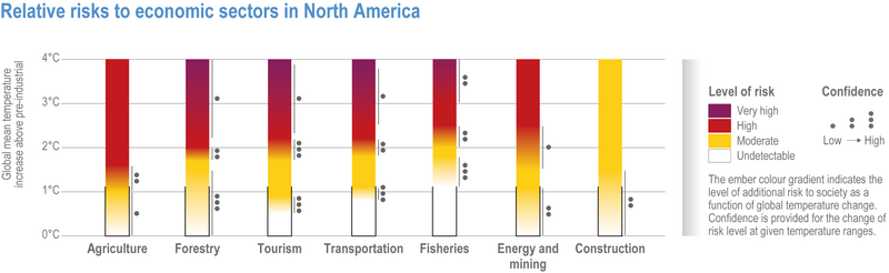 File:09dc8ac57d334f61a2b3ec3a82548891 IPCC AR6 WGII Figure 14 010.png