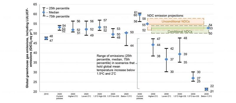 File:6e05089191580a32991c50b1a3713d3c Cross-Chapter-Box-11-Figure-1-1024x450.jpg