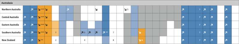 File:077ff432853fcbe27d0a4e9495b46360 IPCC AR6 WGI TS Table TS 5 4.png