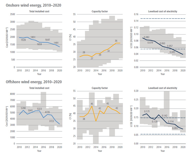 File:636879f79fab6aaa32ece8519dc633fe IPCC AR6 WGIII Figure 6 11.png