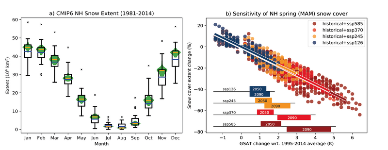 File:34d7c3435878107860cd421521aace20 IPCC AR6 WGI Figure 9 24.png