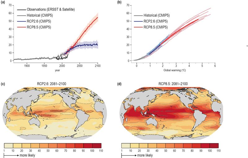 File:47954e6bb8e31c80e0e78b9bc7354e7b IPCC-SROCC-CH 6 4.jpg