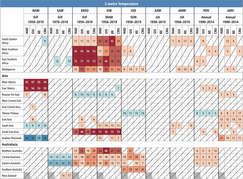 File:903f20829b0e017af7f52dc2f44e53c5 IPCC AR6 WGI Atlas Table 1 2.jpg