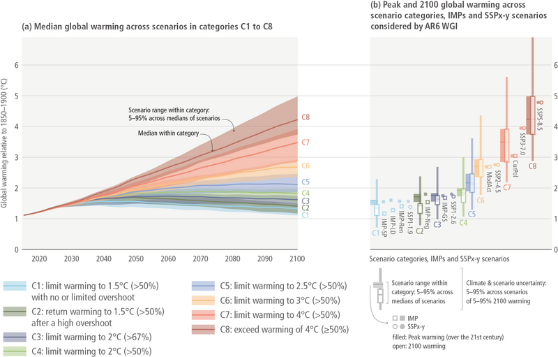 File:Ce7bf6b11a1edb5ff7bd2a93970cc700 IPCC AR6 WGIII Figure 3 11.png