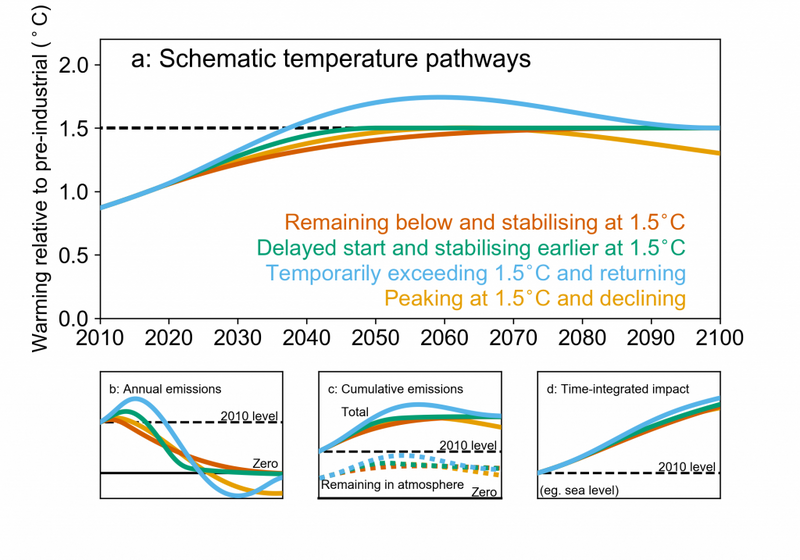 File:821be06d1277f0d233698c109dc6082d figure-1.4-1024x717.png