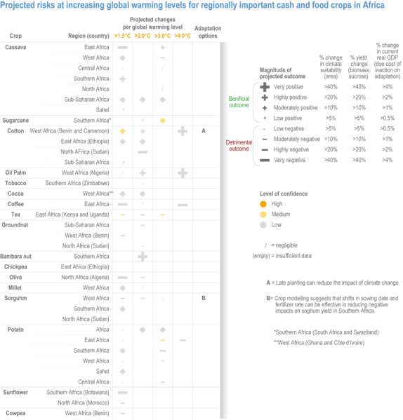 File:4783493b4ddb04ea2e1d89f35619e11a IPCC AR6 WGII Figure 9 023.png